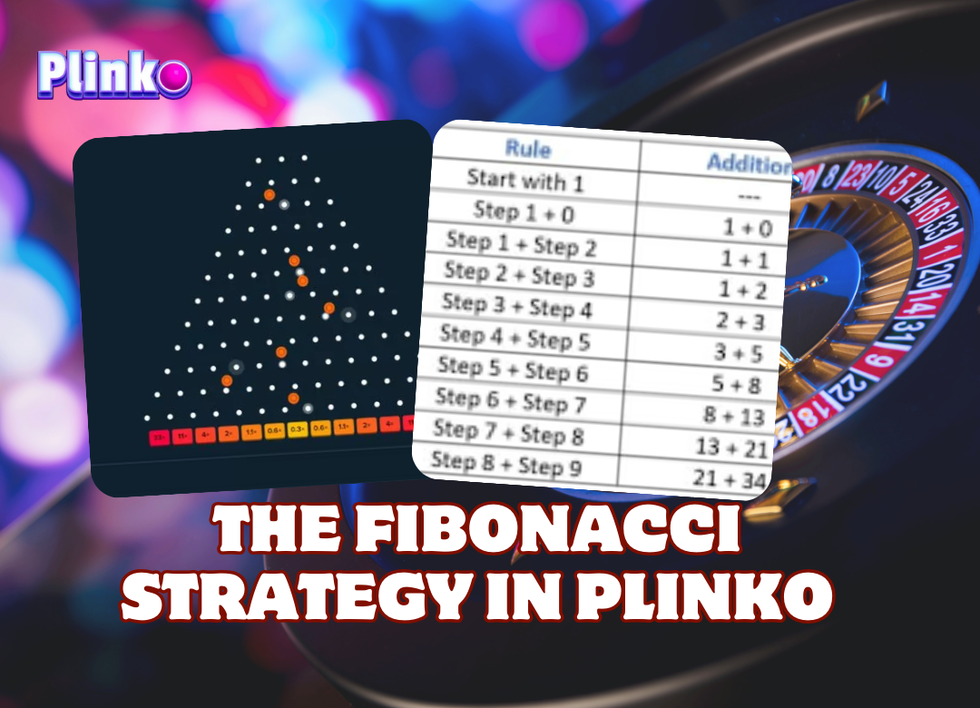 Fibonacci Strategy in Plinko plinkogames.com.in